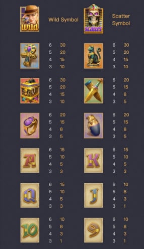 Crypt of Fortune symbol